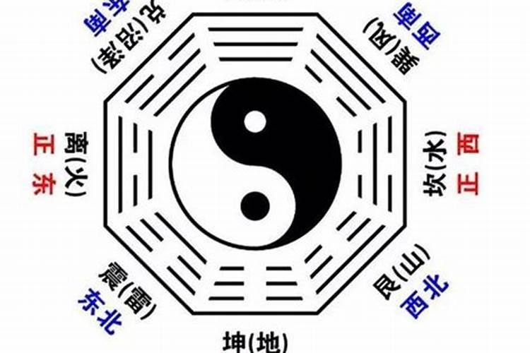 八卦什么方位代表文昌星？