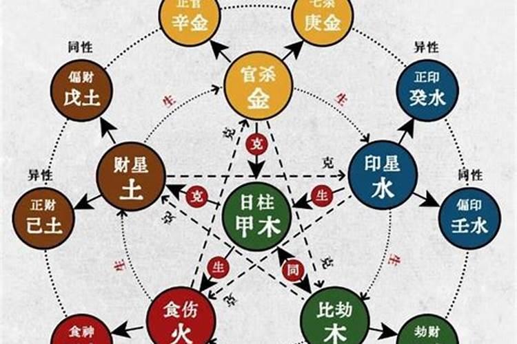 教你如何看八字十神算命？