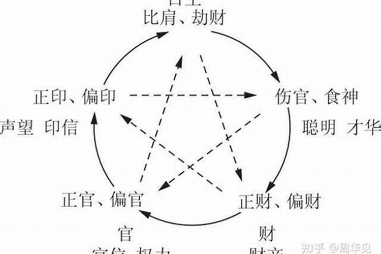 命主格局为正官格什么意思？