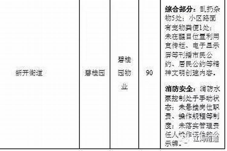 二月二道哪个小区最好？
