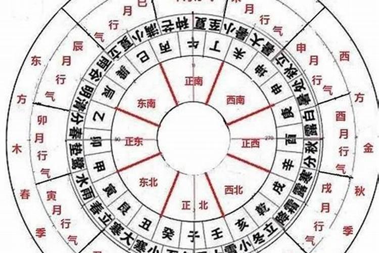 风水择日最普遍的择日方法