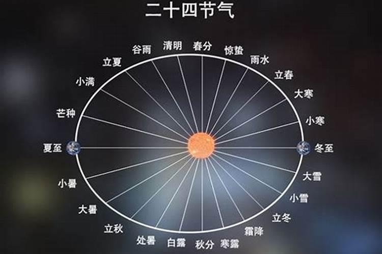秋分几个节气？