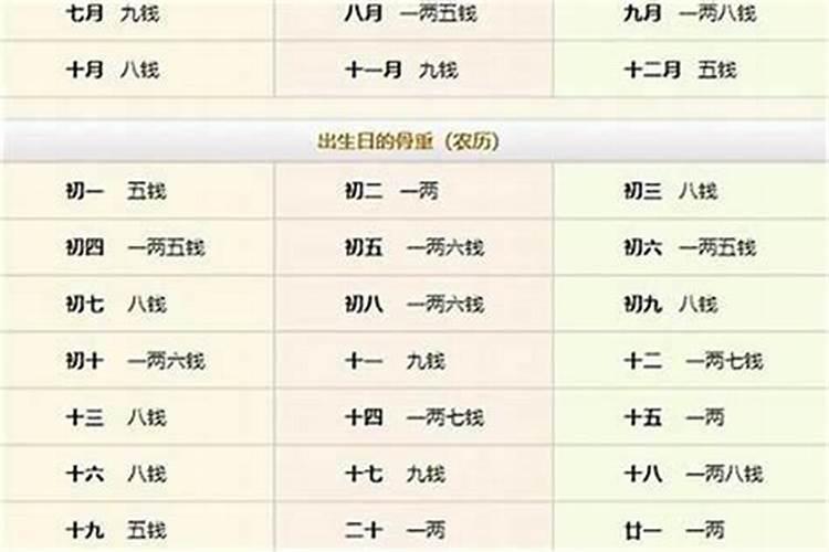 怎么算生辰八字几两几钱？