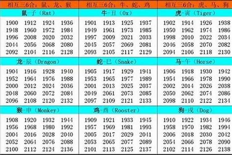 2026年克太岁的属相表