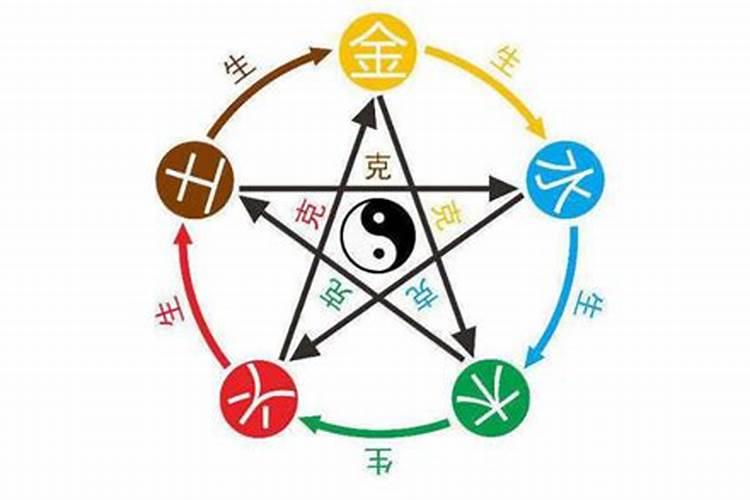怎么根据五行推算命理？