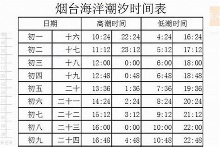 农历十月初一几点落潮？