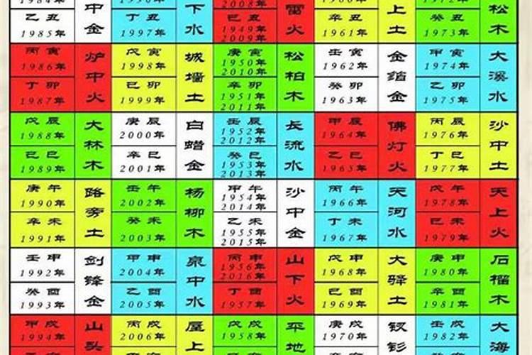 犯太岁应该怎样化解呢？
