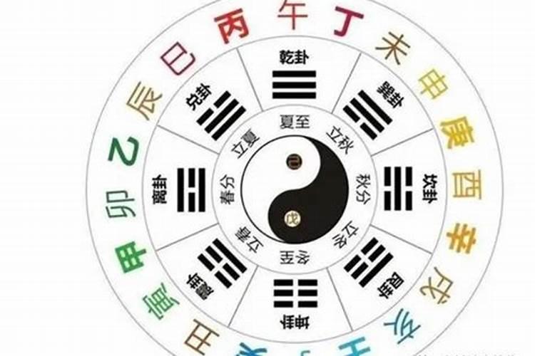 合生辰八字哪八个字？