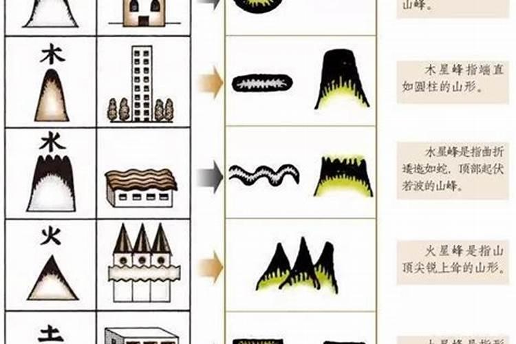 风水中的贵人山有几种？