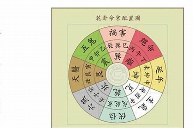 看风水口诀
