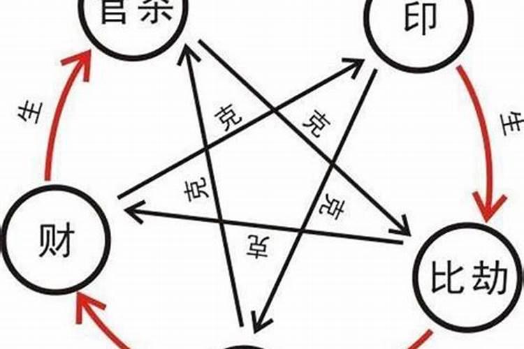 如何看男女八字姻缘？