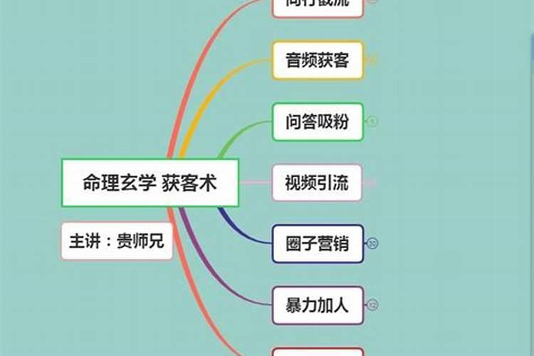 命理师行业如何获客？