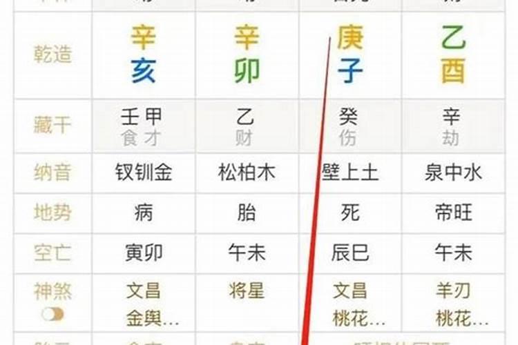 八字怎么看身旺身弱？