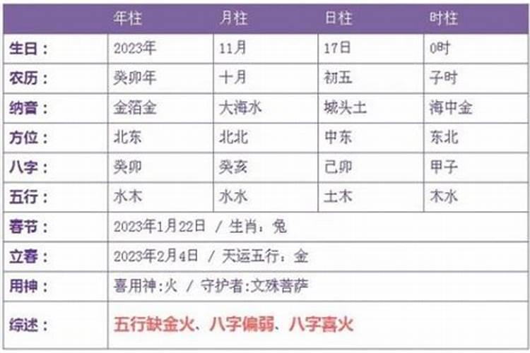 九月初九出生五行缺什么？