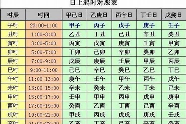 怎么知道自己八字几两？