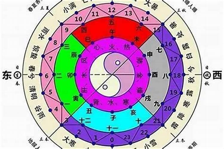 如何看八字带华盖？