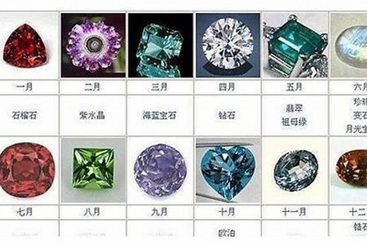 红宝石是几月的生辰石？