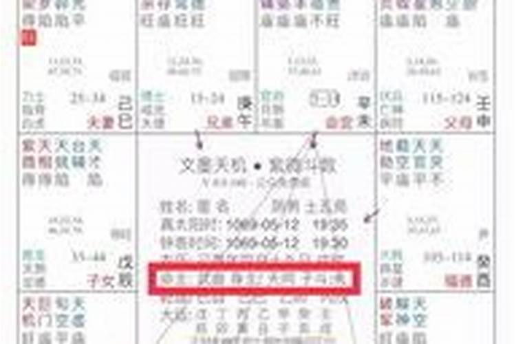 婚姻不顺紫薇命盘