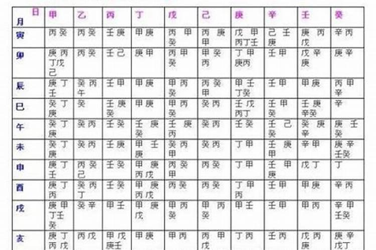 八字用神得力命运