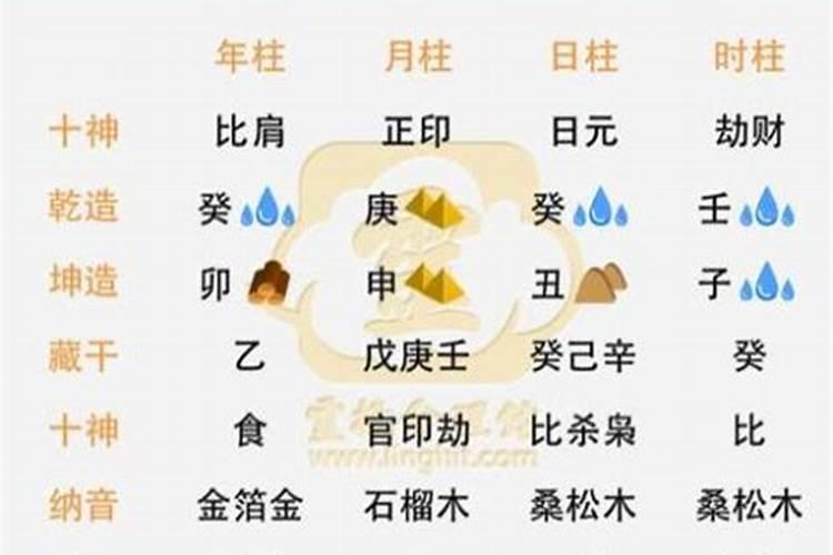如何测宝宝生辰八字取名字？