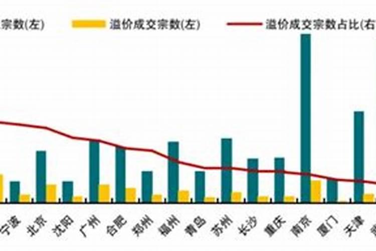 2026年运程房价趋势