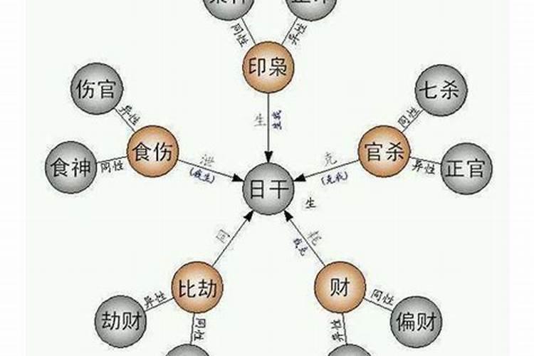 劫财为用什么意思？？