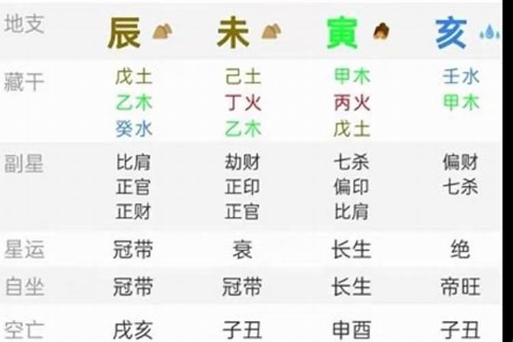 大富大贵的八字