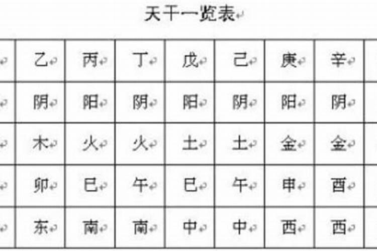 怎样测八字五行缺什么？