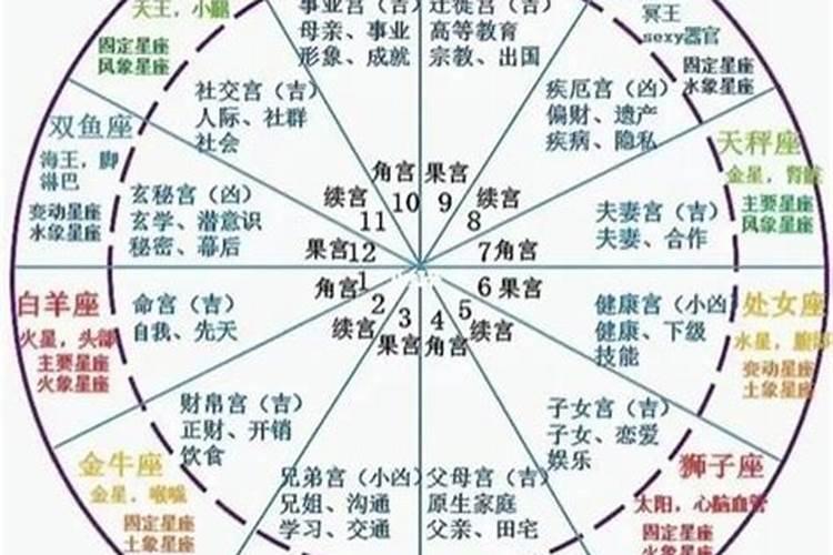 怎么看大运走哪个宫位？