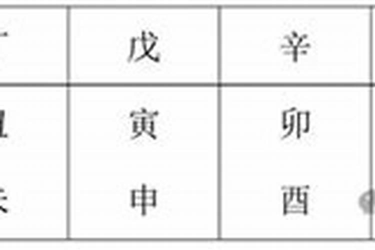 婚姻不顺的日柱有