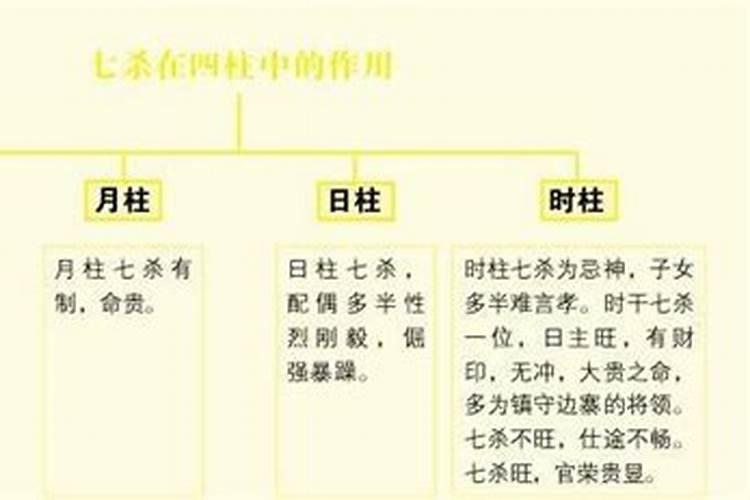 女命日柱偏财偏印七杀意思