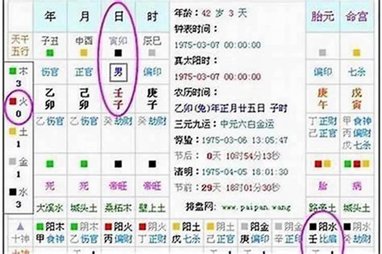 怎么知道自己生辰缺什么？