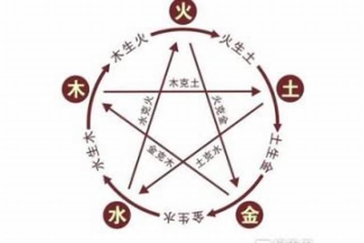 怎样通过五行起名？
