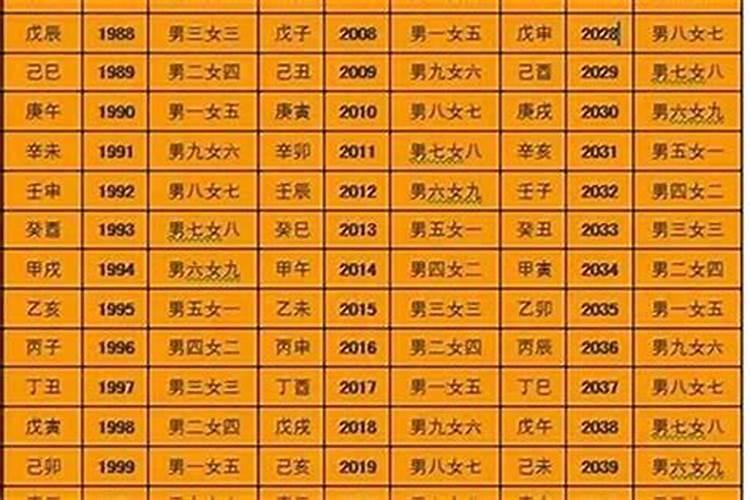 八字合婚准还是不准？