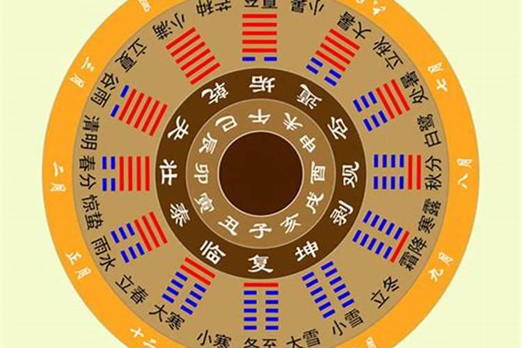 运势低迷如何增加能量？