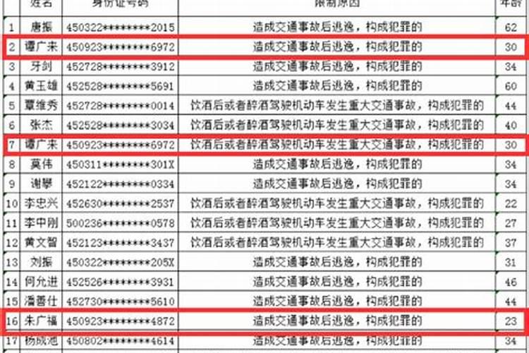 2026年运程终身禁驾名单
