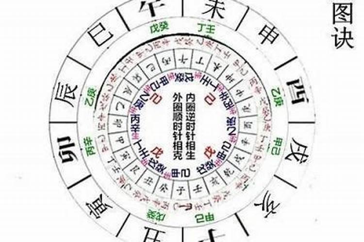 命局入羊刃格男命