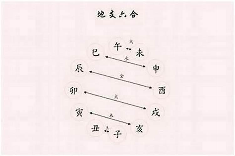 地支合化后如何看八字？