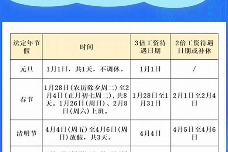 正月初二上班算几倍工资？