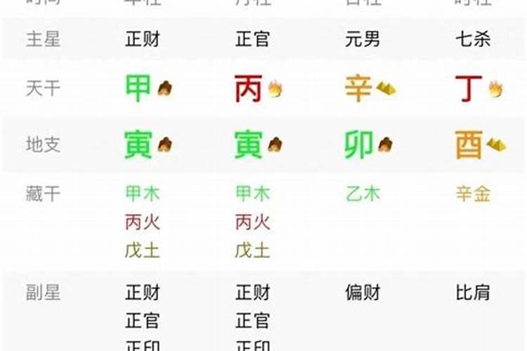 八字劫财格男命婚姻