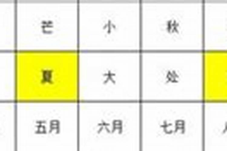 阴历7月初8的运程如何？