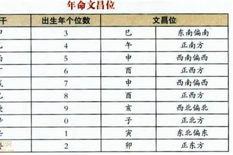 住房吉凶文昌位叫什么？