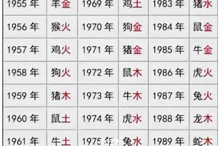 合婚主要看女方的月份吗？