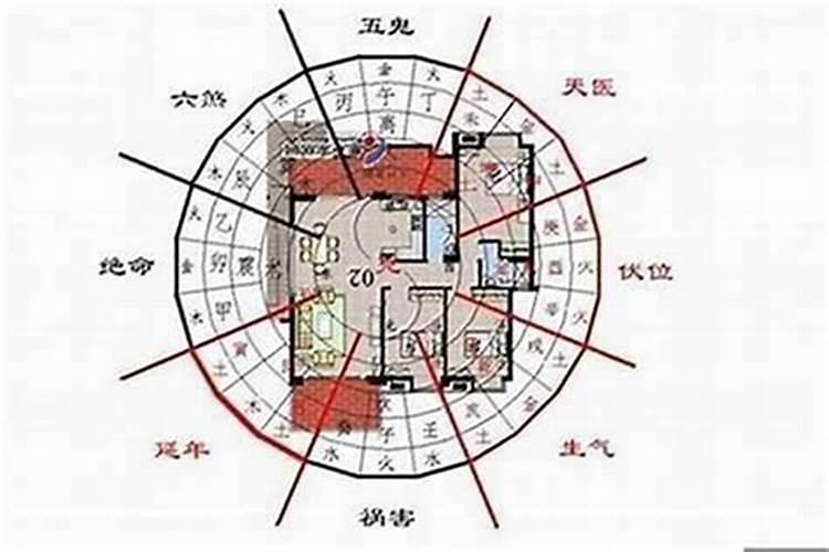 家里小孩生病风水化解