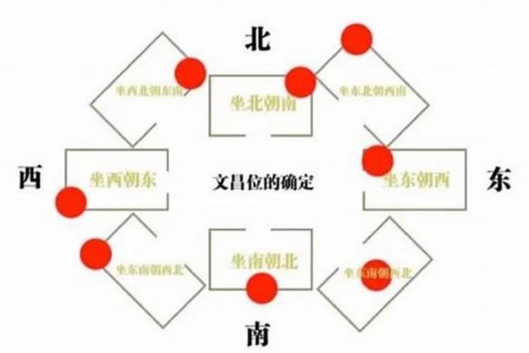 2007年属猪学业文昌位