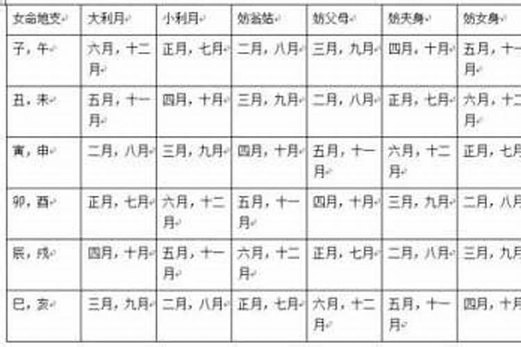 鬼节出生的女孩会克谁？