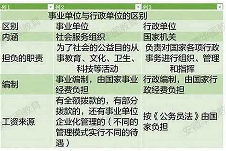 学业运势和事业运势区别