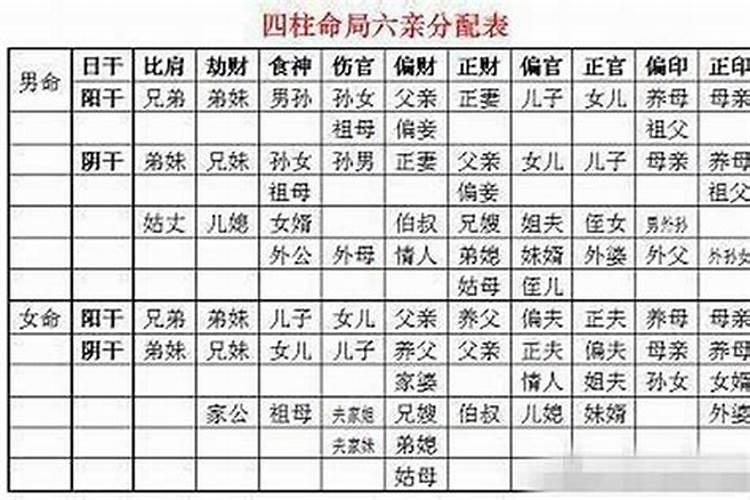 日坐食神女命婚姻不顺