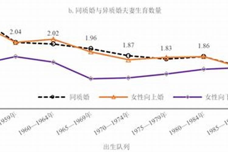 测算夫妻匹配程度