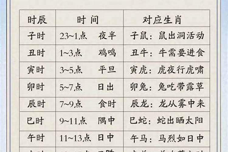 出生时辰属相对本人运程有何影响